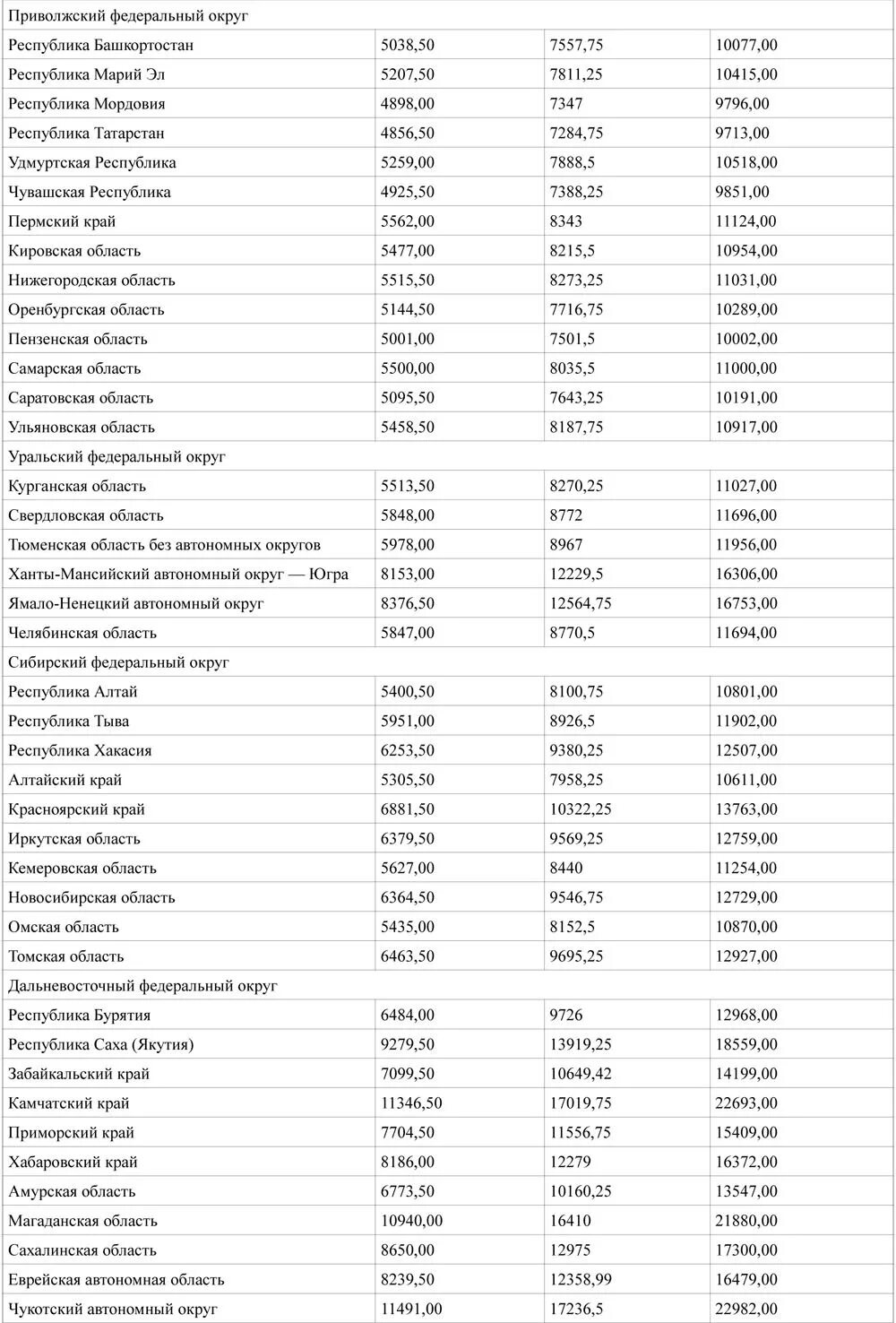 75 пособие это сколько