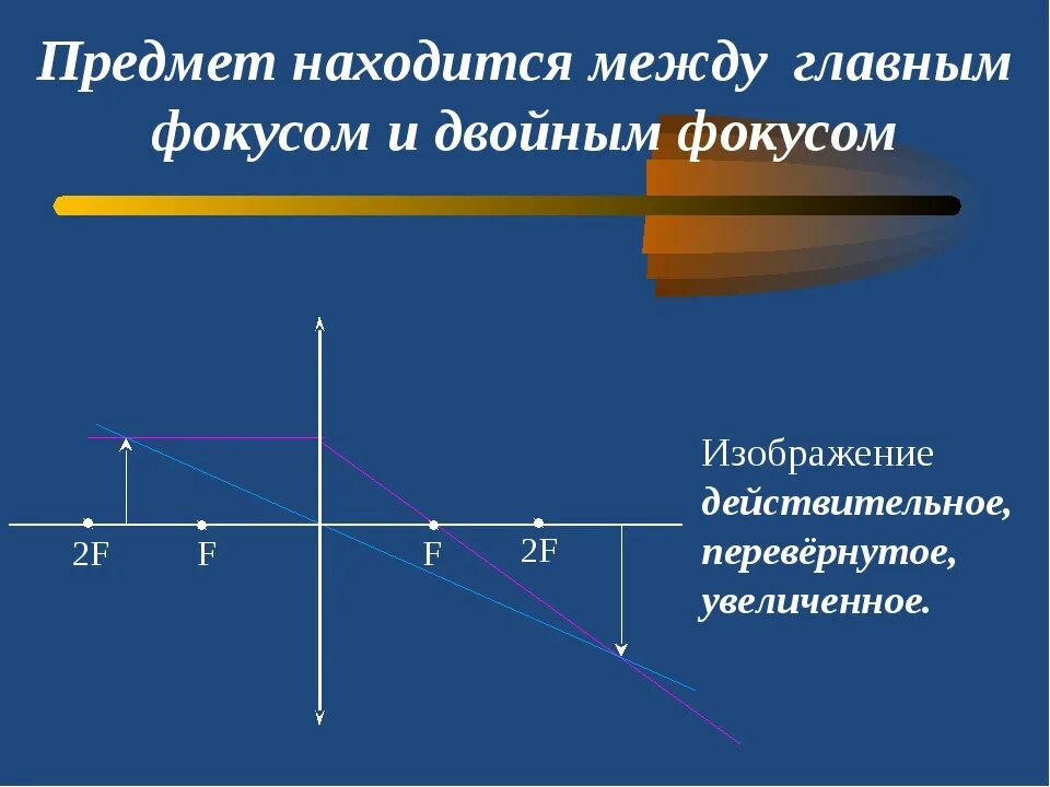 Собирающая линза находящийся за двойным фокусом. Предмет находится за двойным фокусом. Между фокусом и двойным фокусом. Предмет расположен между фокусом и двойным фокусом. Находиться между предметами.