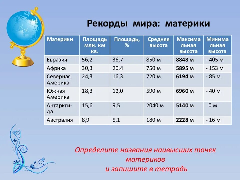 Работа по географии 7 класс океаны