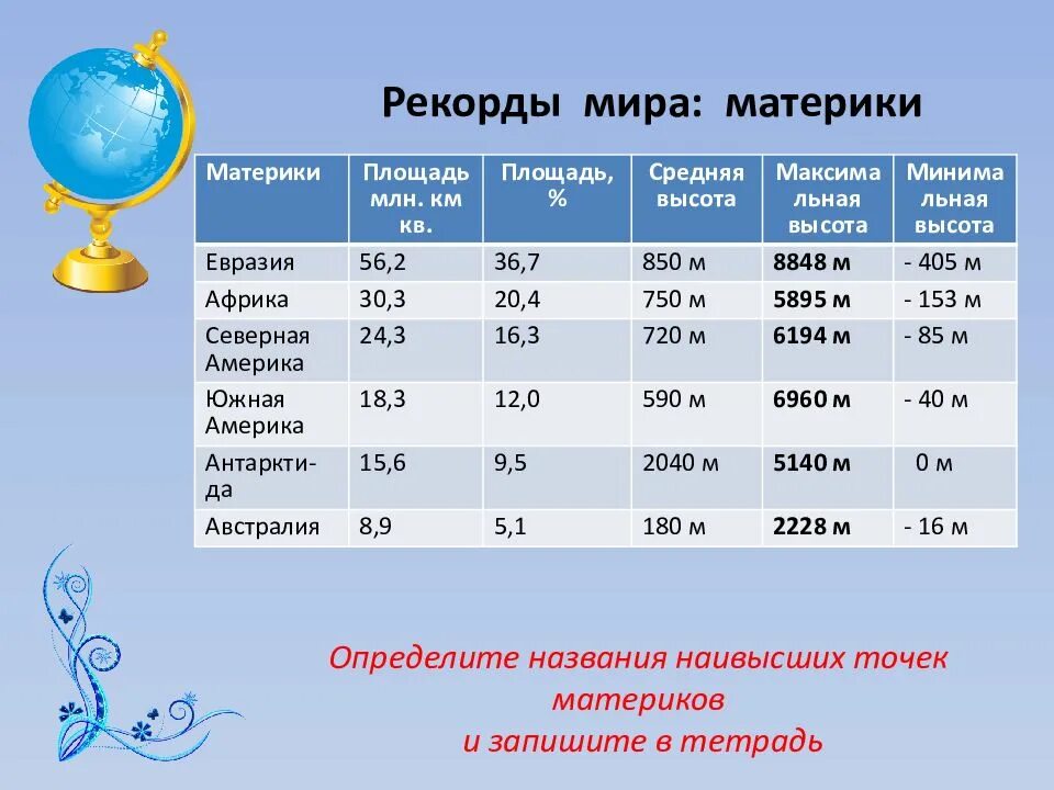 План сравнения двух океанов география 7. Материки и их площадь. Таблица материки и океаны. Средняя площадь материков. Площадь океанов земли.