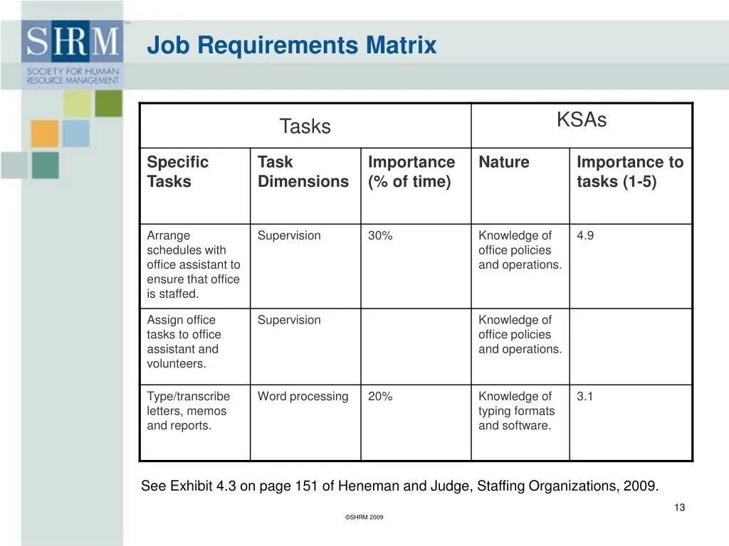 Системные требования matrix. Job requirements. матрица требований (requirement matrix);. бланк crew matrix. requirement часть речи.