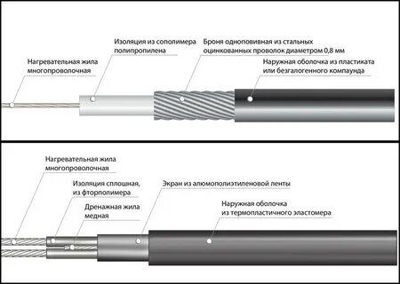 Концевая изоляция
