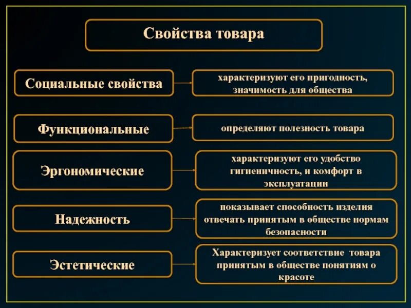 Определите следующие понятия социальная