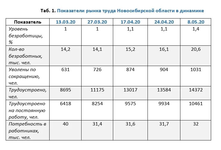 Основные показатели рынка