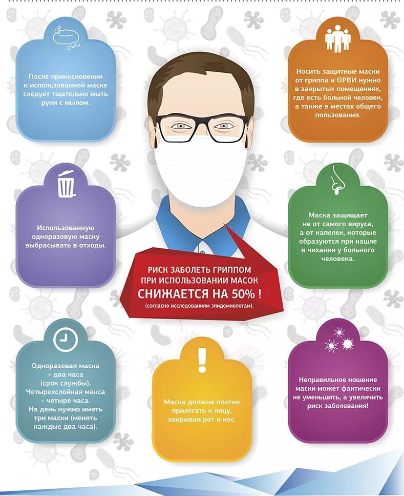 Соблюдайте меры предосторожности. Носите маску правильно плакат. 7 шагов по профилактике коронавирусной инфекции. Соблюдение масочного режима. Масочный режим объявление.
