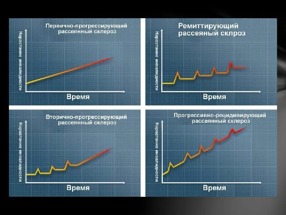 Рассеянный склероз вторично прогрессирующее течение. Ремитирующее течение рассеянного склероза это. Вторично прогрессирующий рассеянный склероз. Вторично прогрессирующий рассеянный. Ремитирующее течение рассеянного склероза это.
