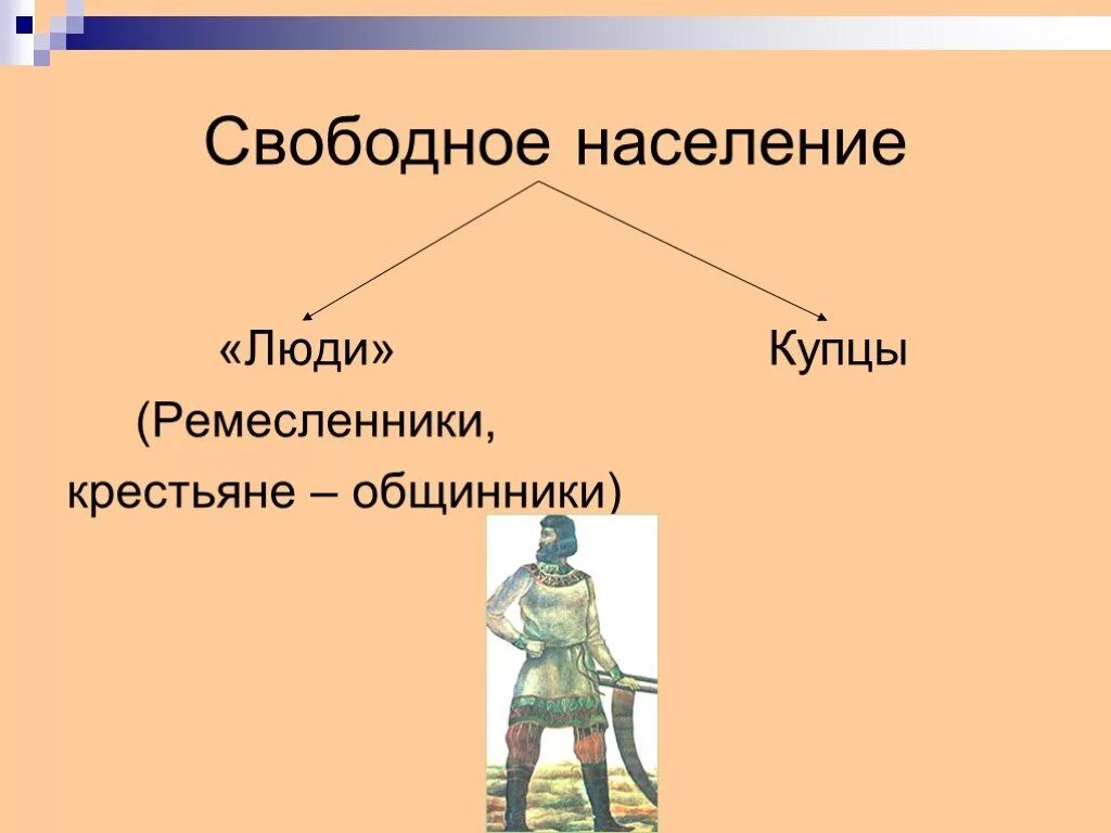 Общественный строй урок 6 класс. Свободные жители древней Руси. Свободное население древней Руси. Свободные люди в древней Руси. Общественный Строй древней Руси 6 класс.