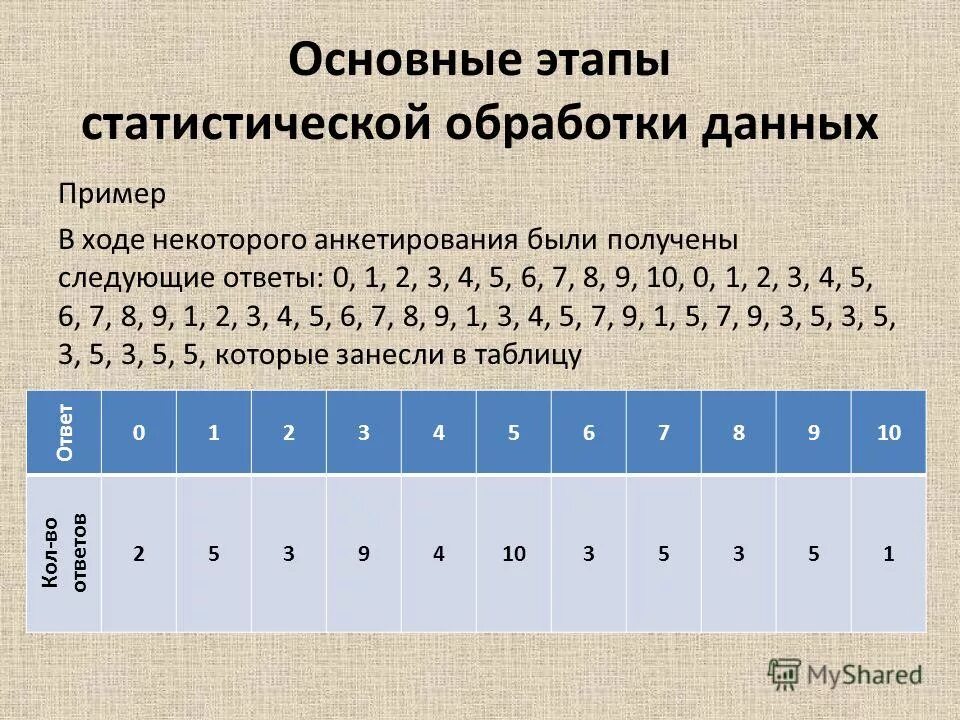 Организация обработки статистических данных. Статистическая обработка данных. Математическая обработка статистических данных. Обработка статистических таблиц.