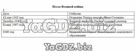 Даты соотечественников за послевоенные годы