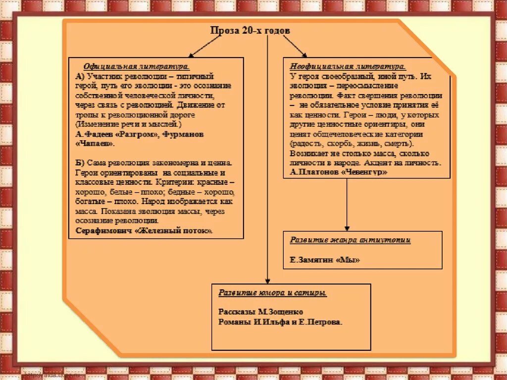 Проза русской литературы 20 века. Литература 20х годов. Литература 20 годов 20 века. Особенность русской литературы 20 годов 20 века. Проза 20-х годов.