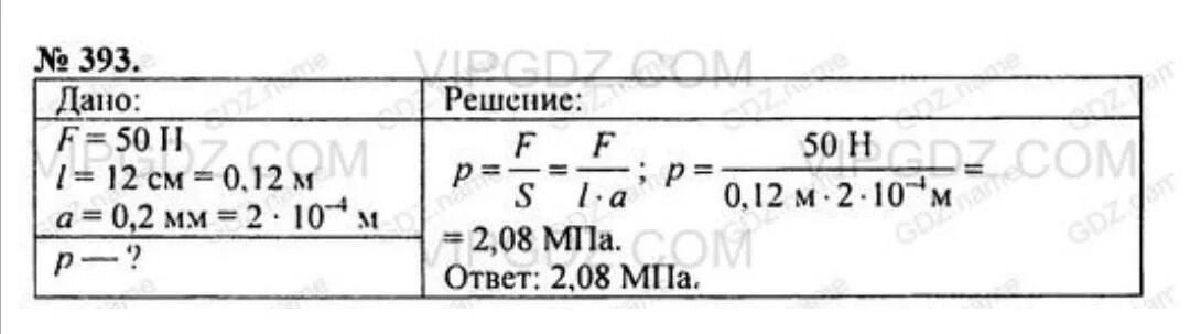 Давление лезвия ножа. Хозяйка режет капусту Нажимая на нож с силой 50 н. Хозяйка режет капусту Нажимая на нож с силой. Мама режет капусту Нажимая на нож с силой 50 н.