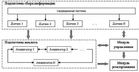 Подсистема схема