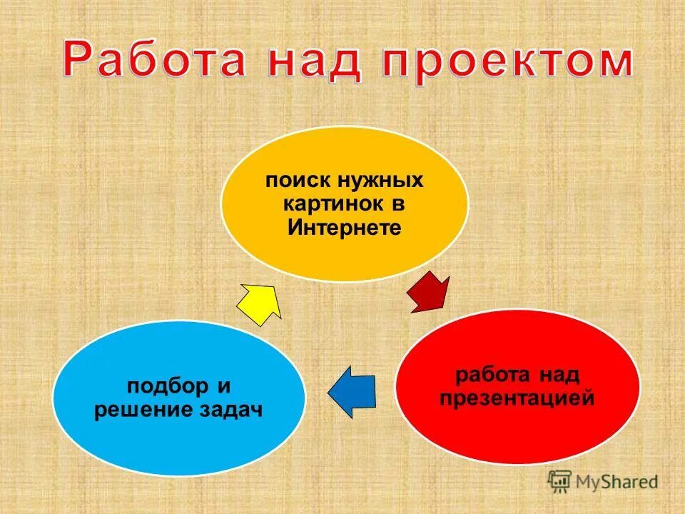 Нужные слова. Порядок поиска информации. Картинки предметов. Умение найти нужные слова. Способы поиска информации.
