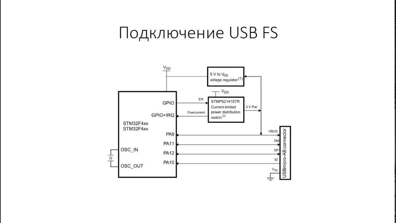 Stm32 usb cdc. Usb микроконтроллер stm32 схема. передача данных по usb на stm32. stm32 usb host. stm32 sdram схема.