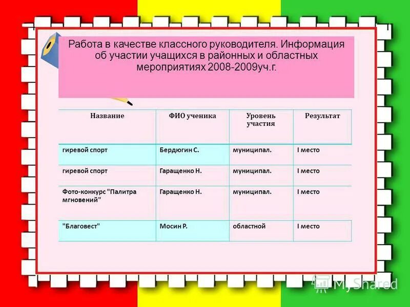 Уровень участия в мероприятиях