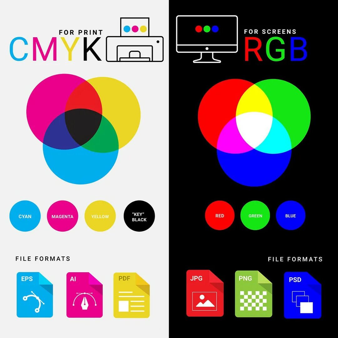 Чем отличается rgb от rgb. Цвета смук и ргб. цвета rgb и cmyk. цветовая модель rgb и cmyk. смик и ргб.