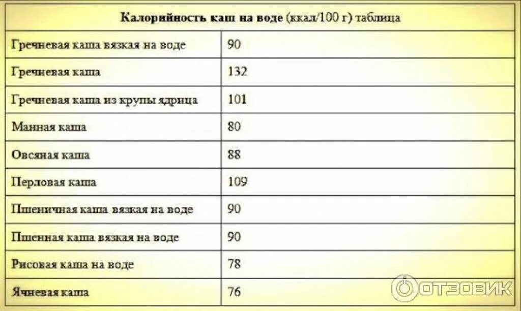 Калорийность гречневой каши на воде с маслом. 100 Гр вареной гречки калорийность. 100 Гр вареного риса калорийность. Рис ккал на 100 грамм вареной. Рис отварной калорийность на 100 грамм вареной на воде.