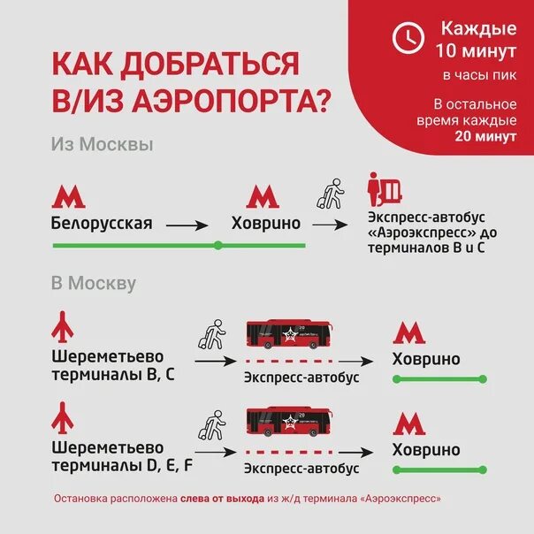 Аэроэкспресс шереметьево одинцово маршрут. Аэроэкспресс маршрут. аэроэкспресс остановки. аэроэкспресс шереметьево. схема движения аэроэкспресса.