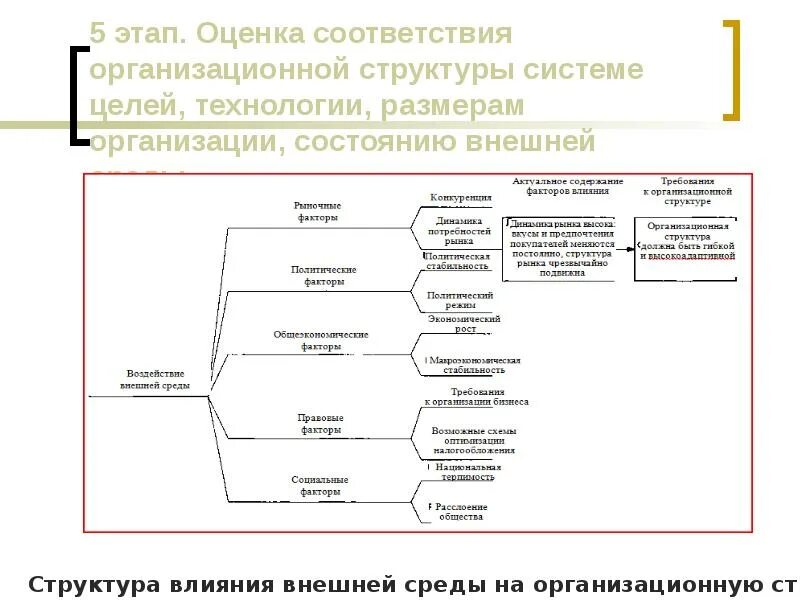 И саму систему в целом