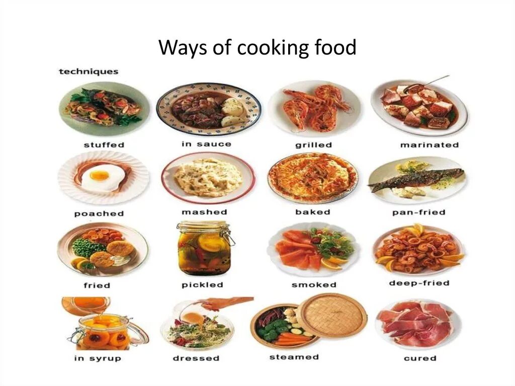 Cooking in english. Способы приготовления на английском. Варианты приготовления еды на английском. Виды блюд на английском. Способы приготовления пищи на английском.