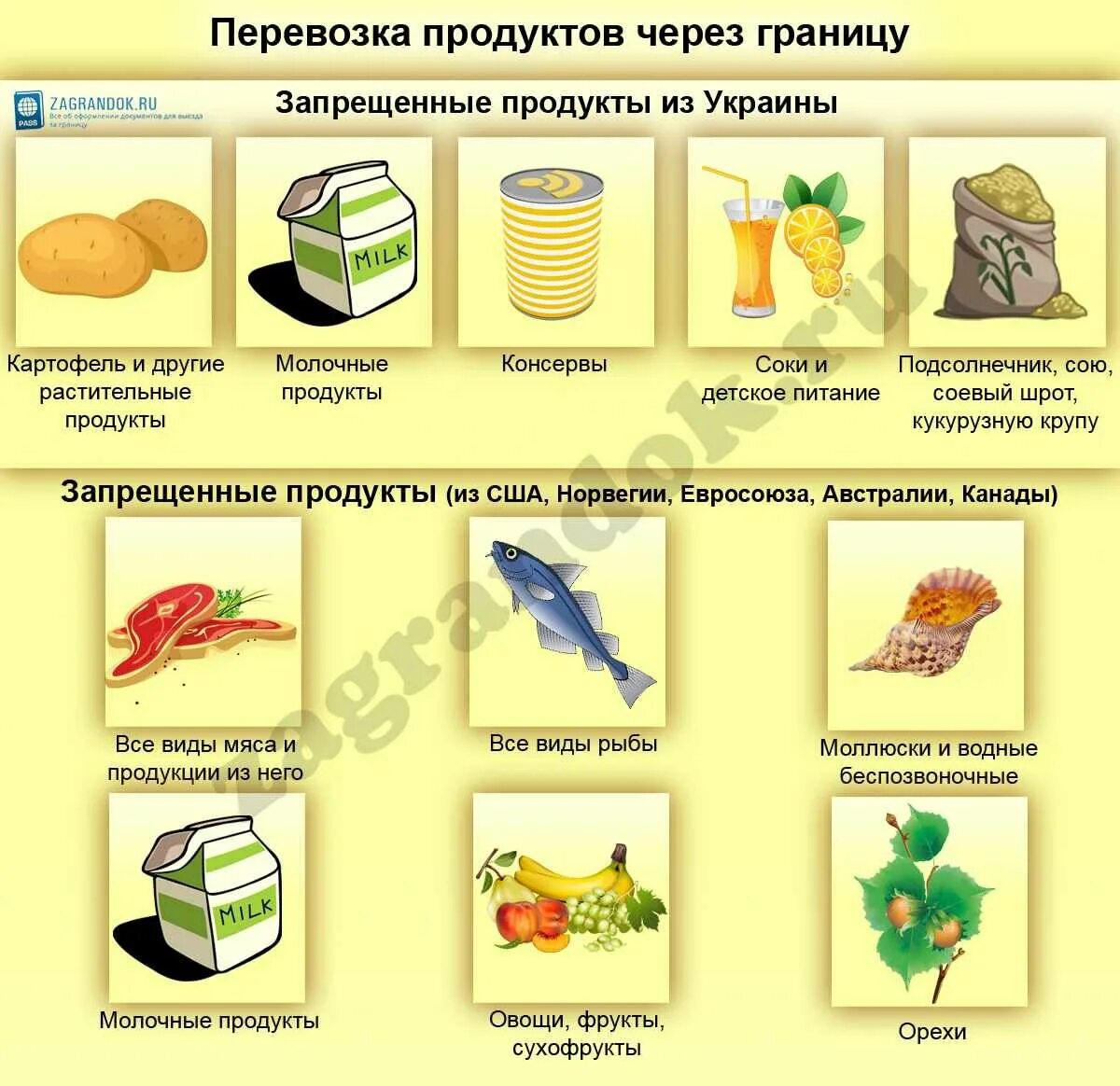 Нормы провоза продуктов через границу. Провоз продуктов через границу. Что нельзя провозить через границу продукты. Что можно перевозить через границу. Сколько можно вывезти из белоруссии