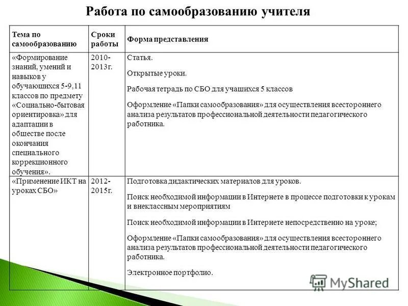 Задачи по социально бытовой ориентировки. Социально бытовая рабочая программа. Срок реализации темы самообразования. Социально-бытовая ориентировка детей. Рабочая тетрадь сбо 7 класс.