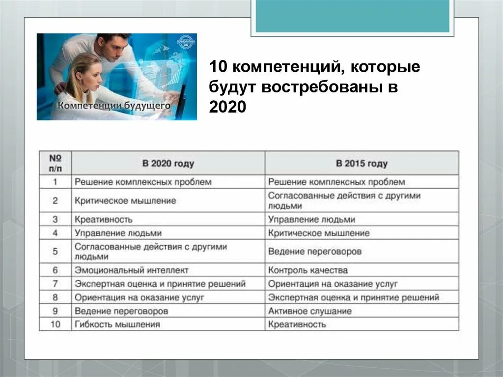 Компетенция 2020. Какие компетенции будут востребованы в будущем. 10 Компетенций. 10 Компетенций будущего. Востребованные компетенции.