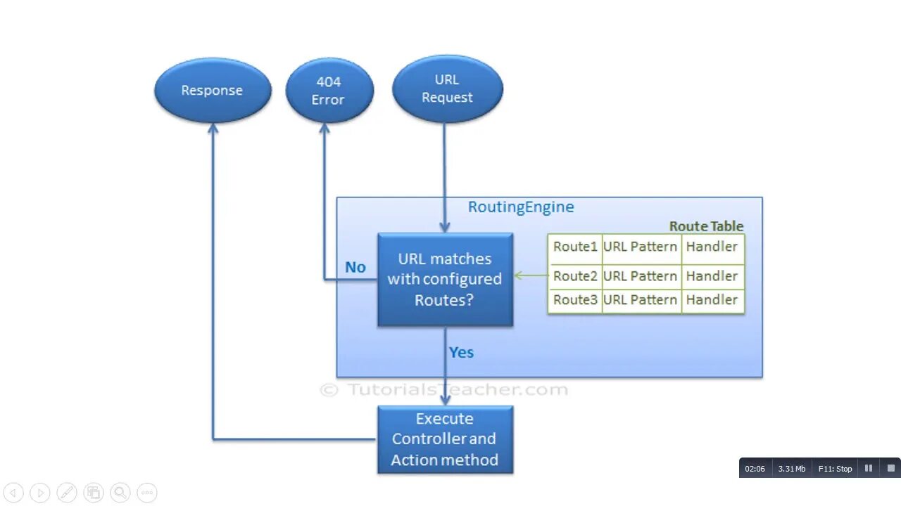 Routing error