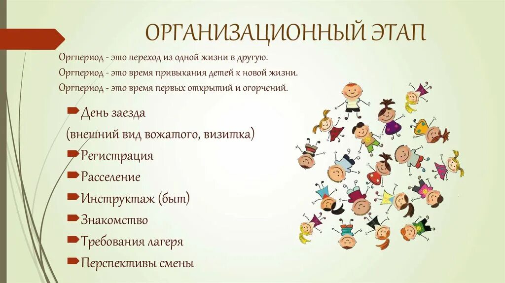 Этапы процесса изменений в организации. Изменение технологий. Организационный этап смены. Организационный этап смены. Стадии организационных преобразований.