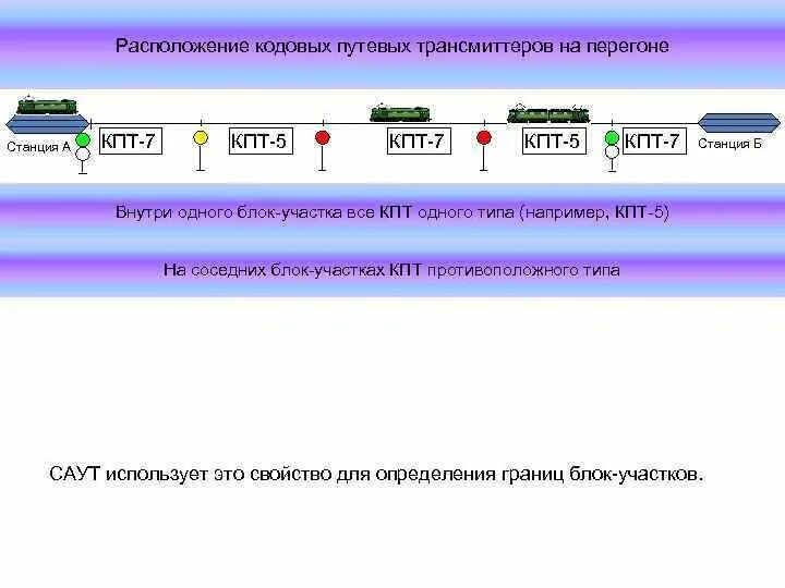 Кодовый путевой трансмиттер КПТ. КПТ 5 КПТ 7. КПТ кодовый путевой трансмиттер типа КПТ. Кодовый трансмиттер типа КПТ-5.