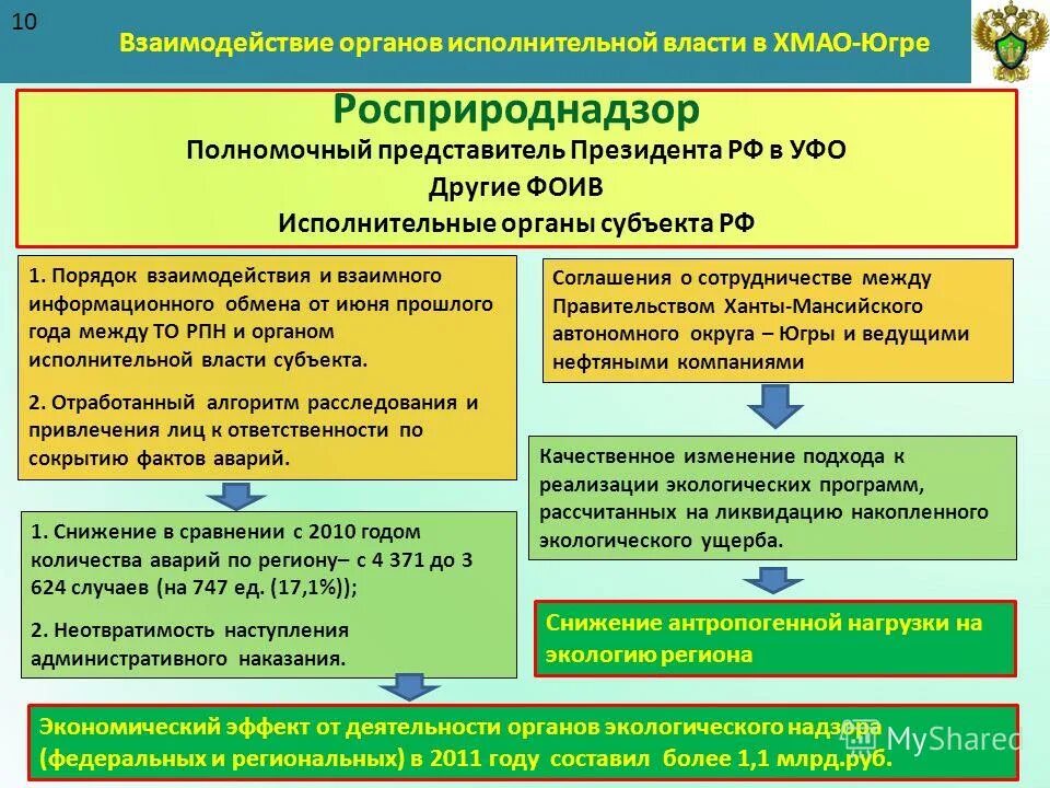 Система экологической службы
