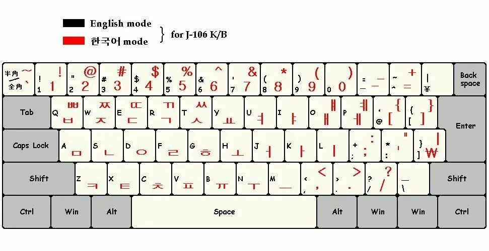 Корейская раскладка клавиатуры. Расклад корейской клавиатуры. Раскладка клавиатуры русско-корейский. Клавиатура компьютера раскладка. С русской клавиатуры на англ
