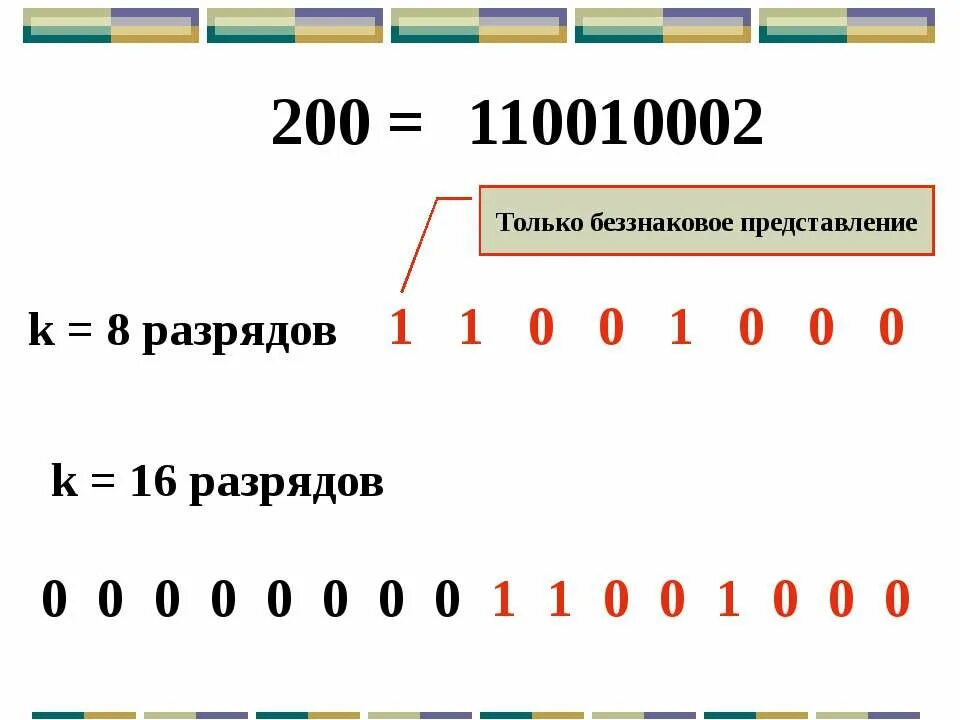 50 в 8 разрядном формате. Прямой и дополнительный код числа. беззнаковое число. беззнаковое восьмиразрядное представление. представить число 172 (10) в беззнаковым 16 рязрядным формате.