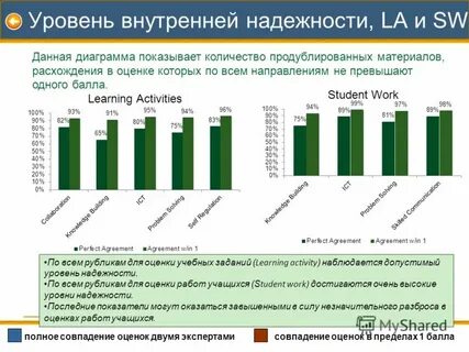 Уровень надежности