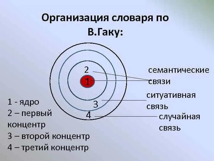 Концентр. Концентр это в математике. Концентр это в педагогике. Концентр десяток.