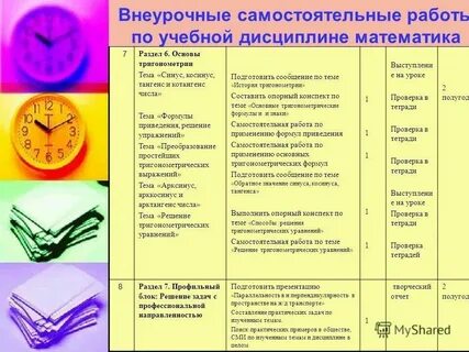 Виды и уровни самостоятельной работы