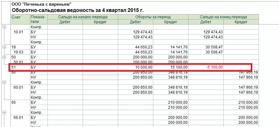 Осв 60 СЧ. Осв по СЧ 01. Оборотно-сальдовая ведомость в 1с. 1с Бухгалтерия оборотно сальдовая ведомость. Остаток по счету 71