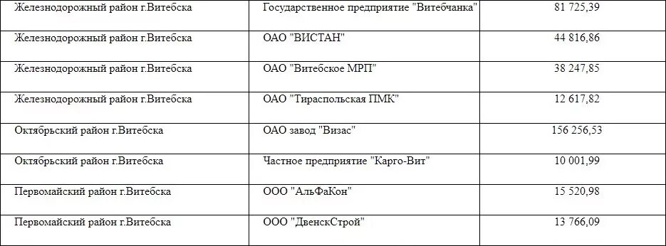 Номер телефона первомайское пенсионного. Первомайский собес Витебск пенсионный фонд. Собес Первомайского района Витебска пенсии контакты. Отдел соцзащиты Октябрьского района Витебск. ФСЗН.