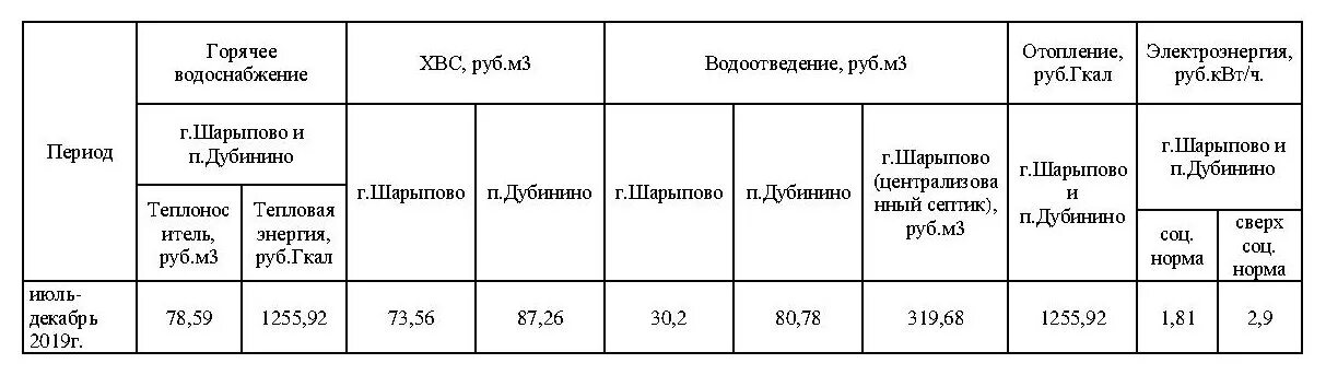 Тарифы ЖКХ. Тарифы ЖКХ Шарыпово. Тарифы на водоснабжение. ЖКХ Шарыпово. Куб горячей воды красноярск