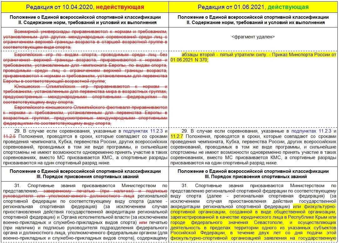 Единая всероссийская спортивная классификация. Положение о евск. Единая классификация спортивных разрядов. Положение о единой всероссийской классификации. Положение о единой всероссийской классификации.
