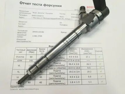 Тест форсунок
