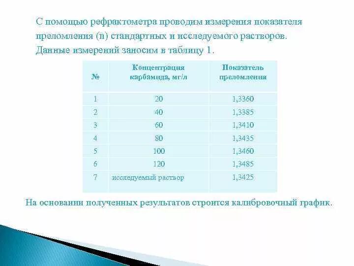 Рефрактометр ИРФ-454б2м_2. Рефрактометр ИРФ-454б2м. Рефрактометр показатель преломления. Показатель преломления жидкости с помощью рефрактометра.