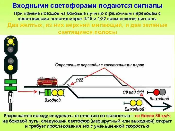 Локомотивный светофор АЛСН показания. Сигнализация входных светофоров на ЖД. Сигнализация входных светофоров при приеме поезда на боковые пути. Сигналы входного сигнала светофора ЖД.