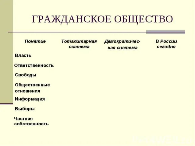 Составьте схему подсистемы гражданского общества