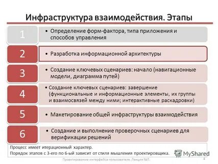 Инфраструктура взаимодействия
