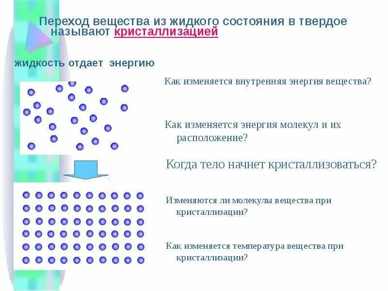 Агрегатное состояние и физическая форма отхода. Как называется переход вещества из твердого состояния в жидкое. Агрегатные состояния вещества. Графики агрегатных состояний вещества. Изменение агрегатных состояний вещества.