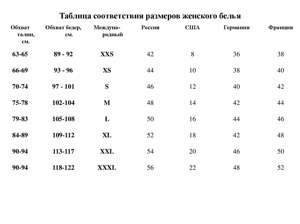 Соотношение размеров разных стран. Таблица соответствия размеров женского Нижнего белья. Таблица размеров для женщин. Таблица соответствия размеров женской одежды. Женские Размеры.