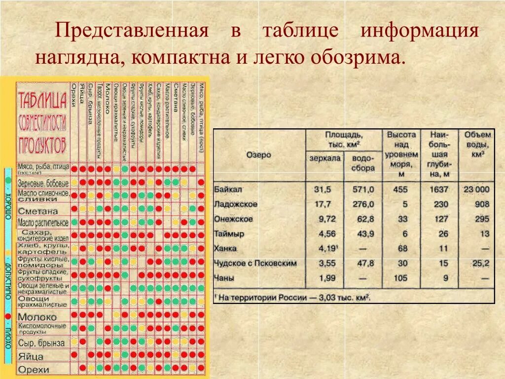 Информация про таблицу. Таблица с информацией. Представлены в таблице. Информация представленная в виде таблицы. Информация предоставлена в виде таблицы.