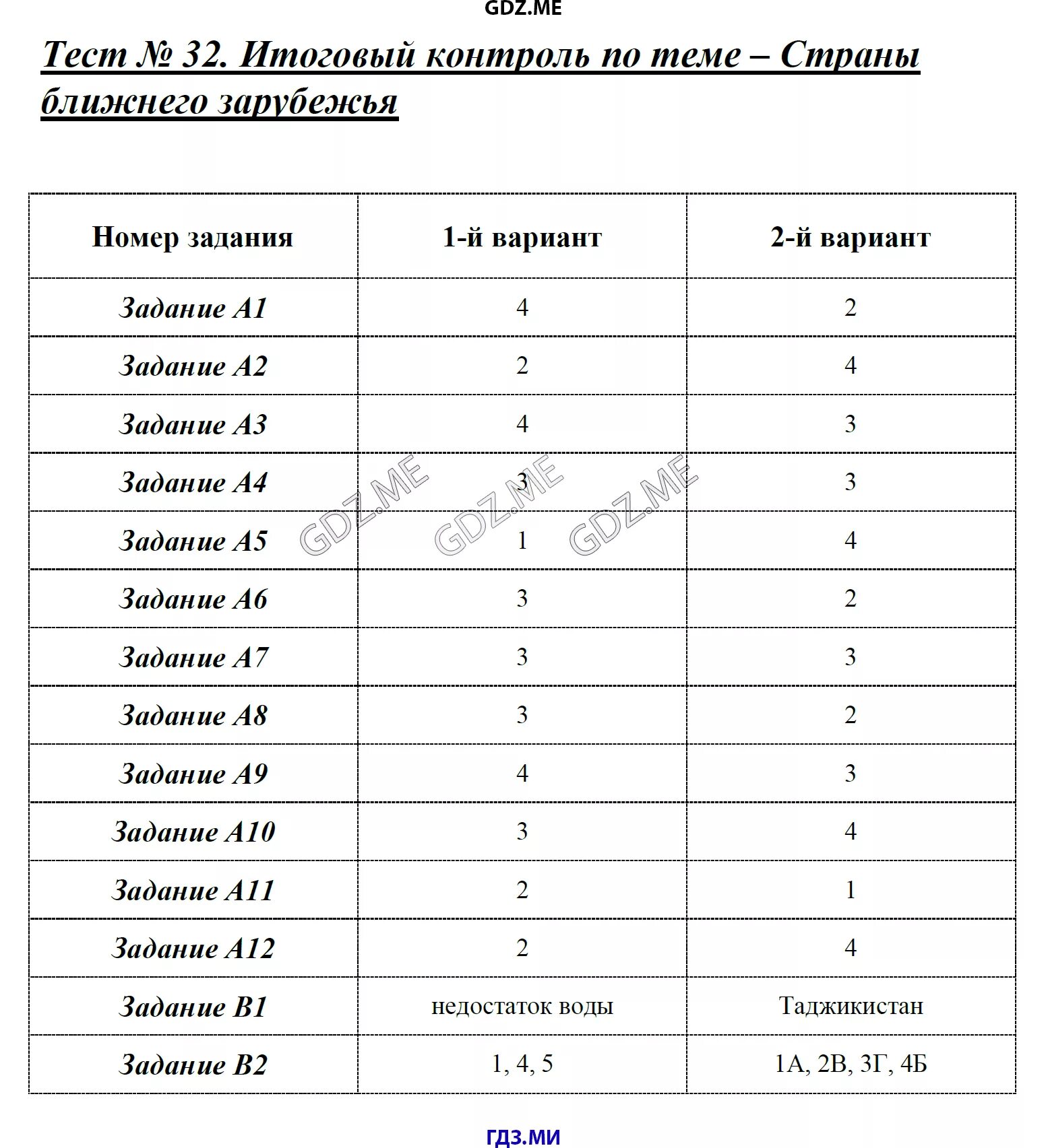 Тест за курс 9 класса. Итоговое тестирование по географии 9 класс 2 вариант ответы. Тест по географии за 1 полугодие 9 класс с ответами. Итоговое тестирование по географии 9 класс с ответами. Итоговая контрольная работа по географии 9 класс с ответами 1 вариант.