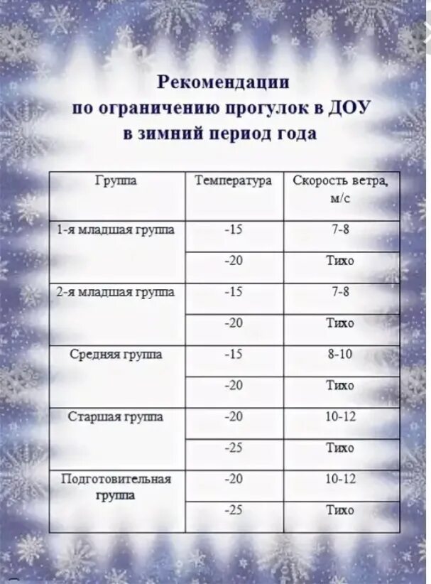 При температуре можно на улицу ходить. График прогулок в детском саду. Температурный режим в детском саду. Температурный режим для прогулок в ДОУ. Температурный режим в детском саду для прогулок.